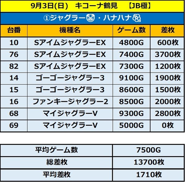 9.3 キコーナ鶴見1