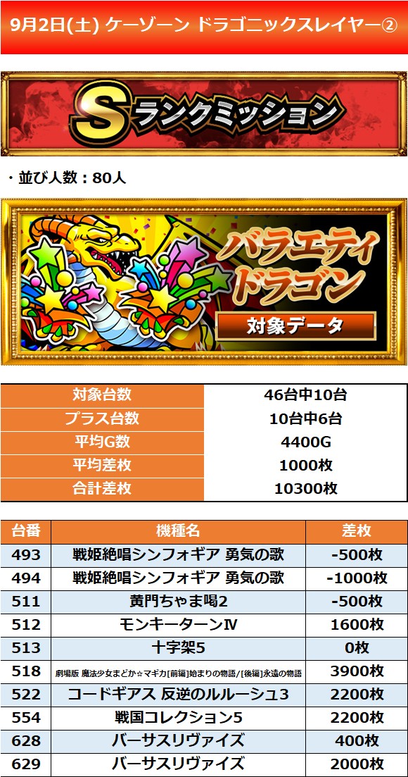 9.2 ケーゾーン2