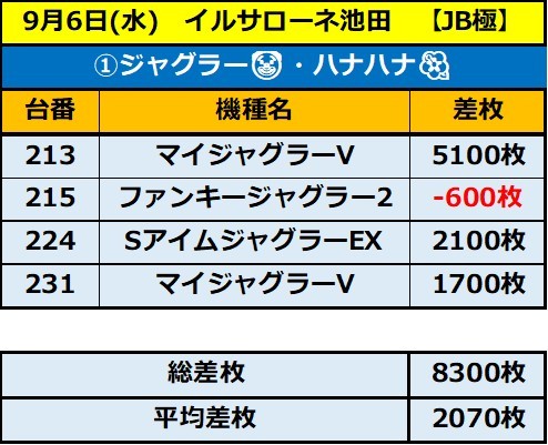 9.6 イルサローネ池田1