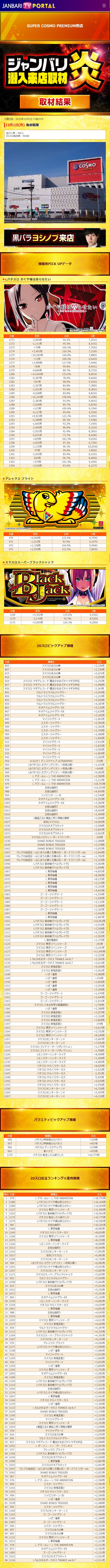 12.1 マルハン梅田