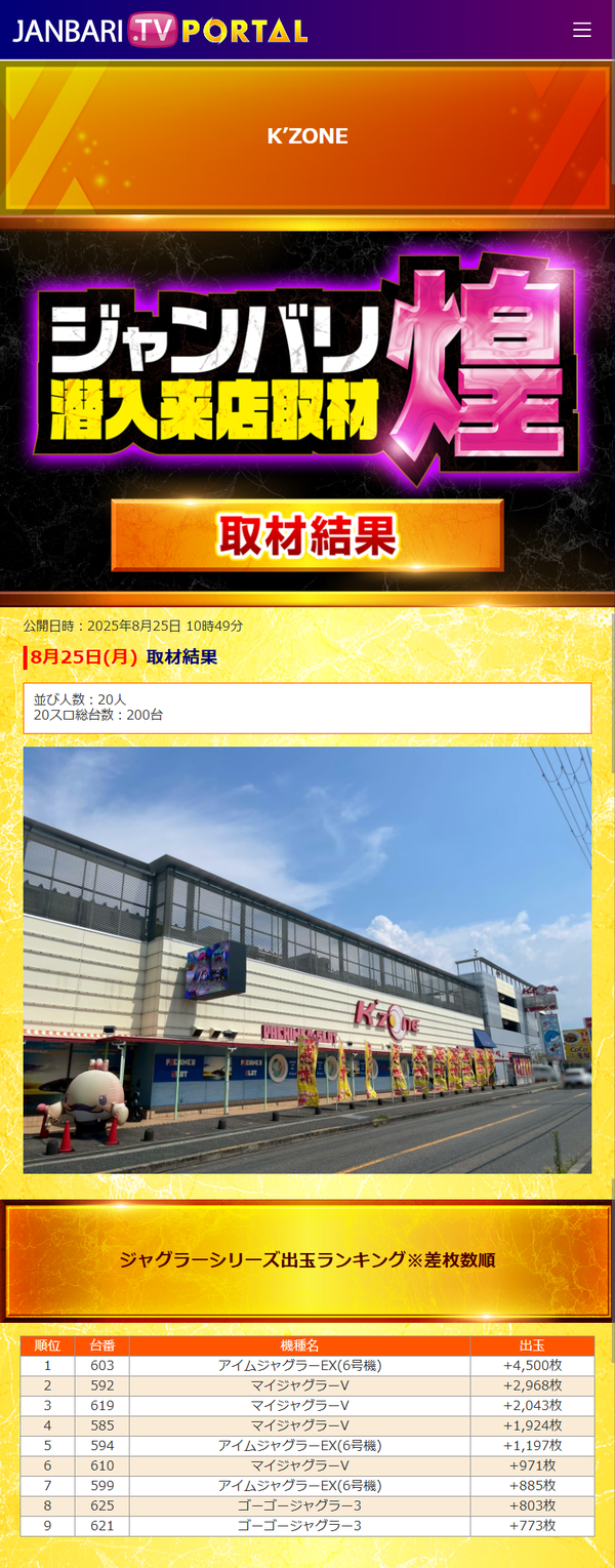 8.25 ケーゾーン