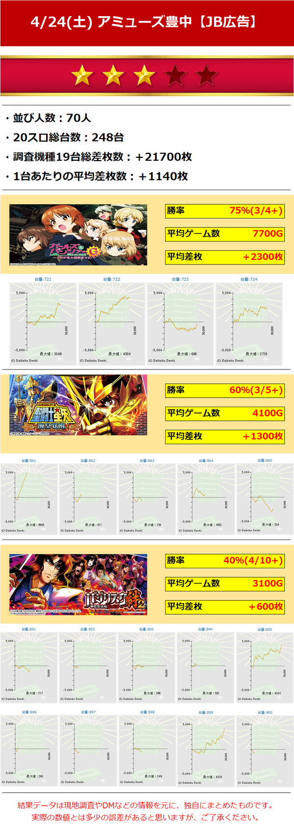 0424アミューズ豊中