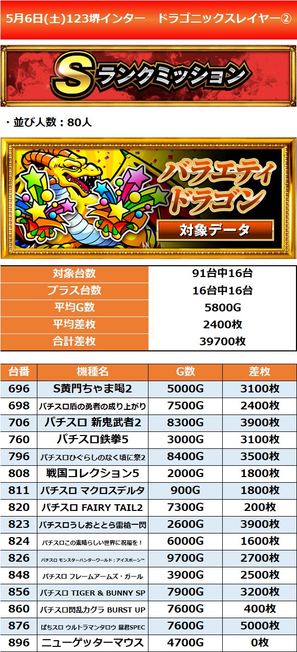 5.6 堺インター2