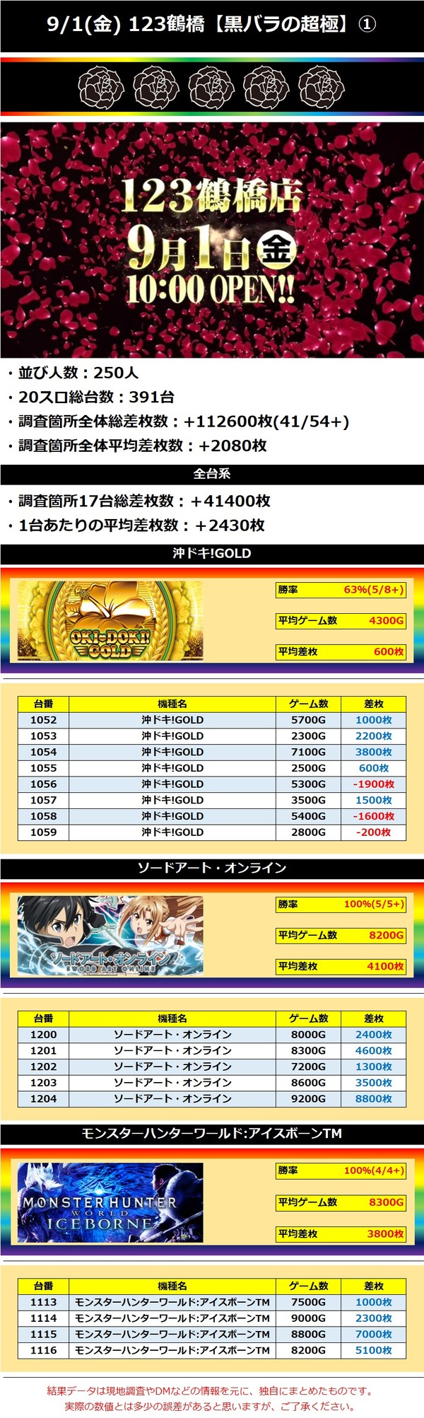 9.1 123鶴橋1