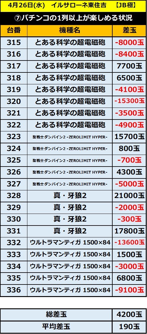 4.26 イルサ東住吉3