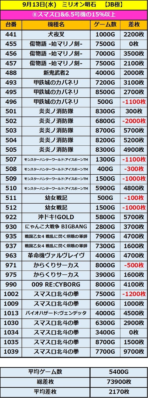 9.13 ミリオン明石8