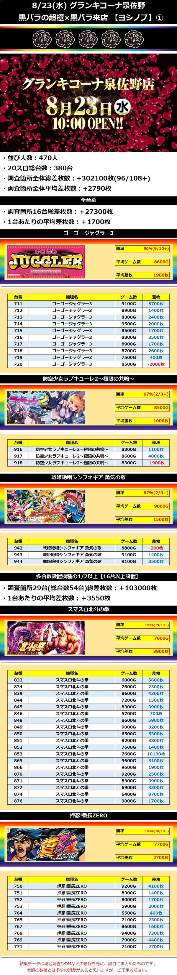 8.23 グランキコーナ泉佐野1