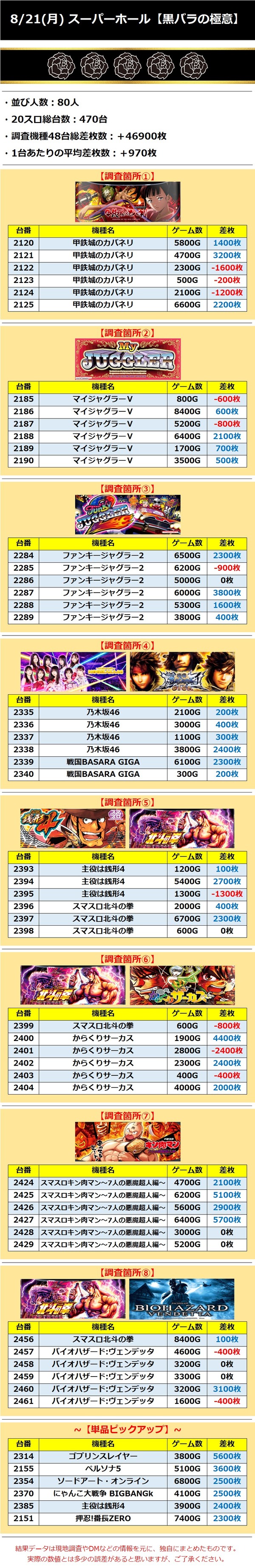 8.21 スーパーホール