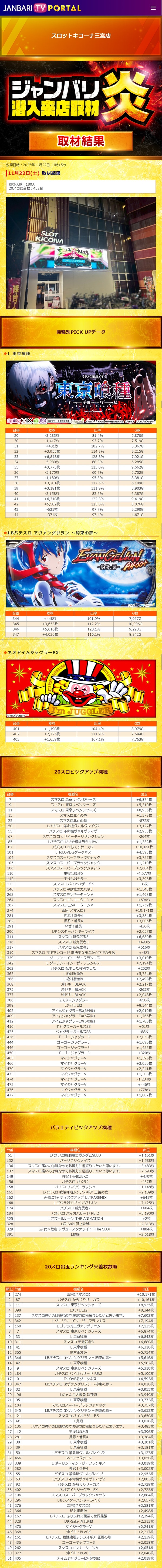 11.22 スロットキコーナ三宮