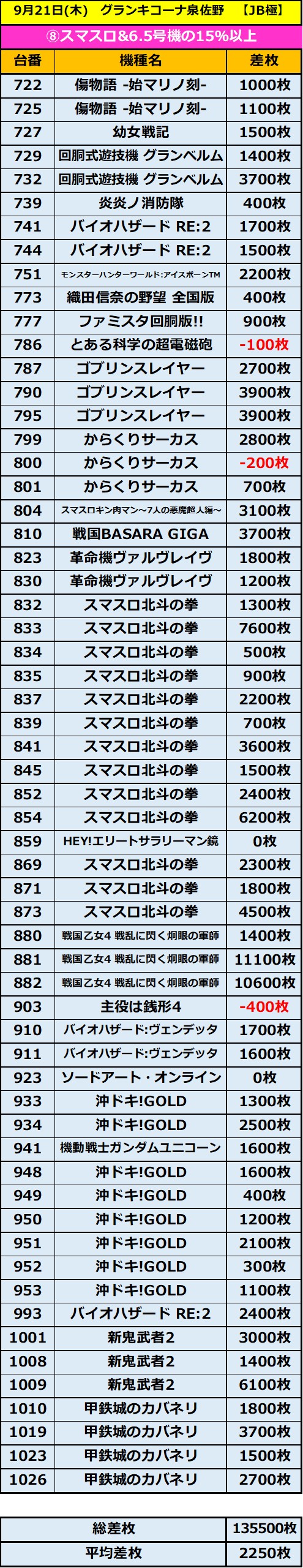 9.21 グランキコーナ泉佐野8