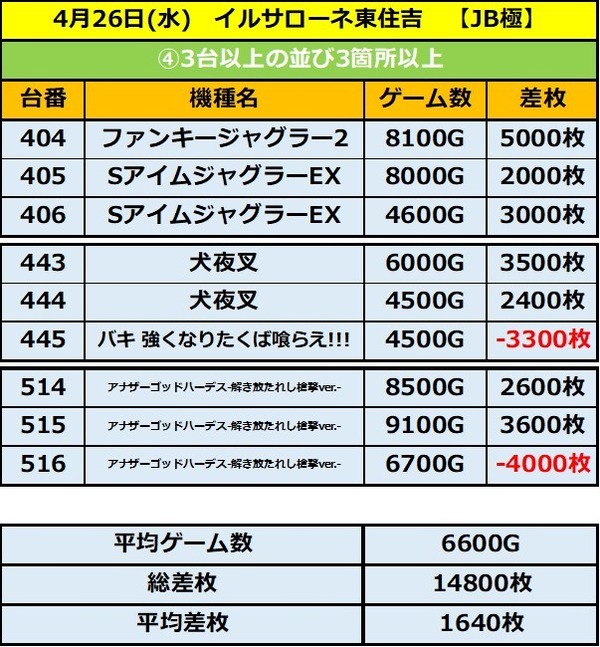 4.26 イルサ東住吉1