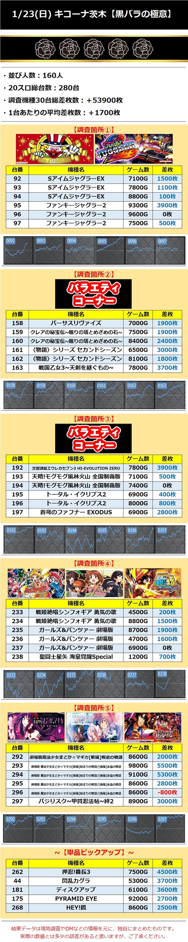 1.23キコ茨木