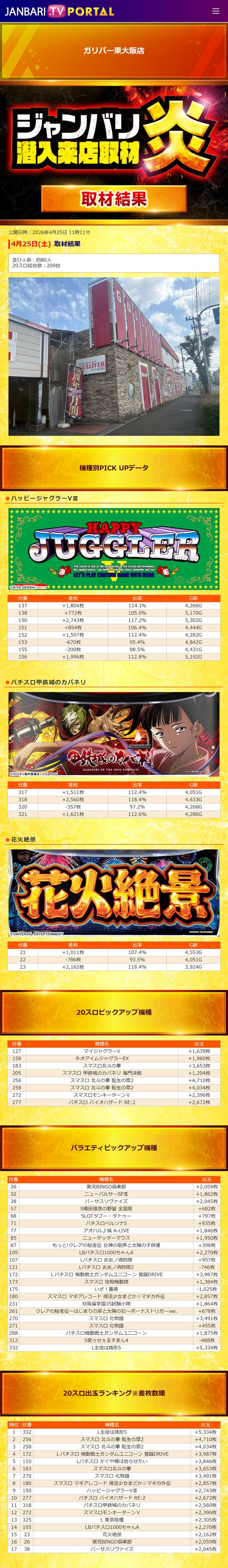 4.25 ガリバー摂津