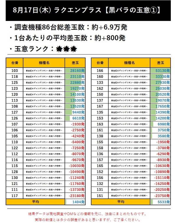 8.17 ラクエンプラス1