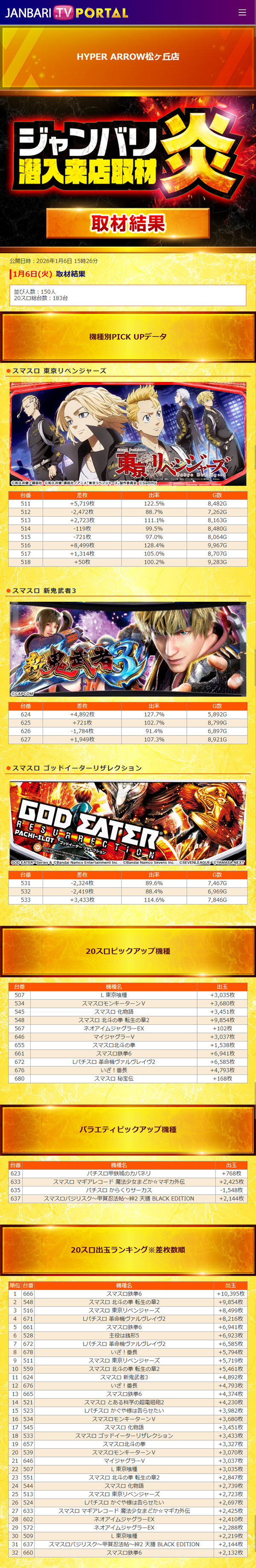 1.6 ハイパーアロー松が丘