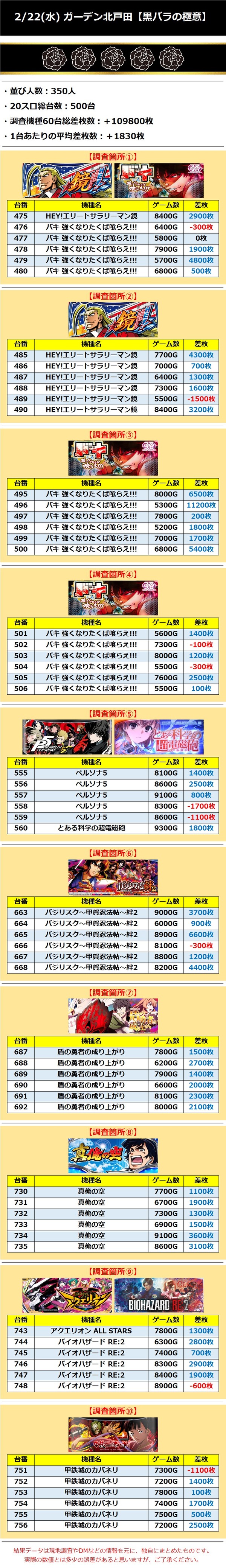 2.22 ガーデン北戸田