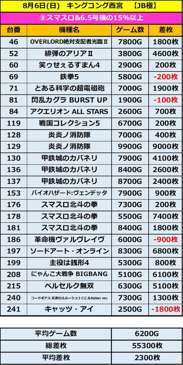 8.6 キングコング西宮8