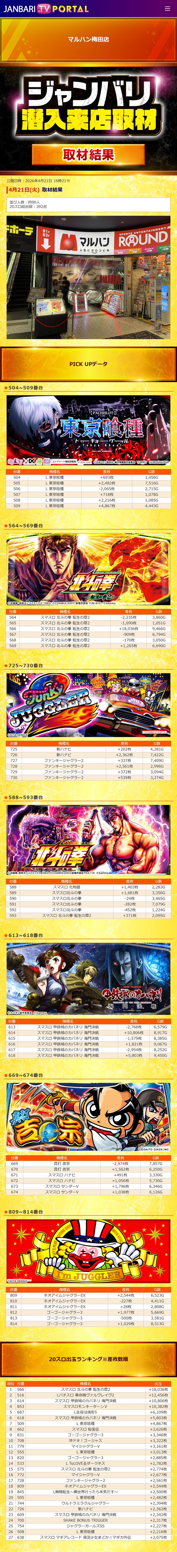 4.21 マルハン梅田