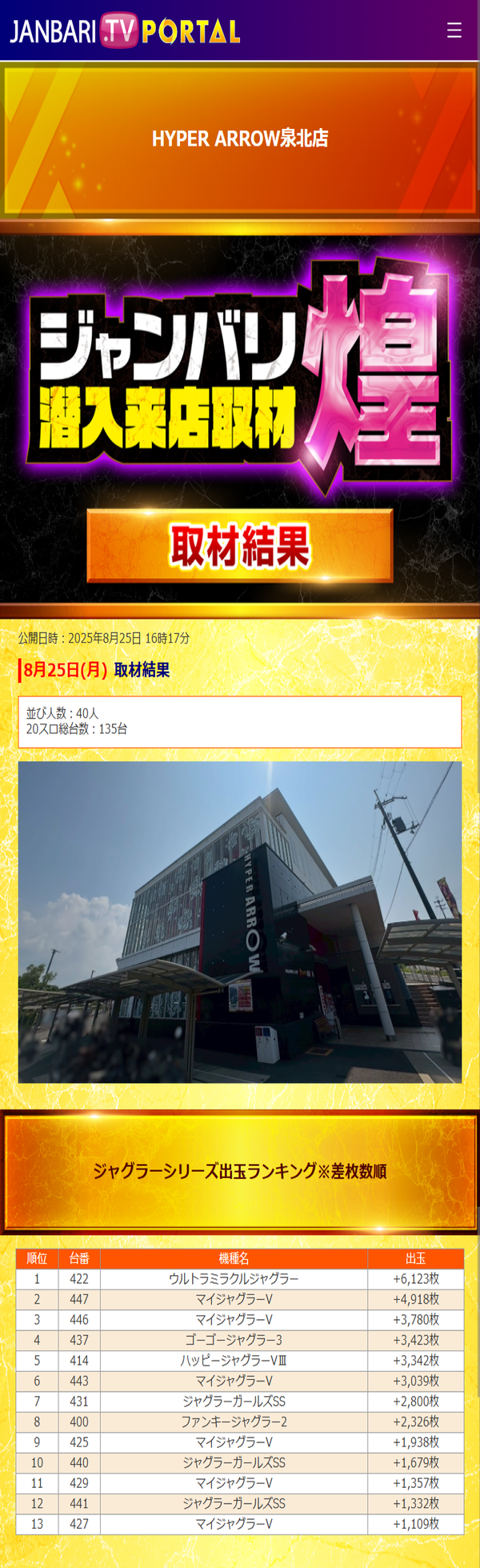 8.25 ハイパーアロー泉北
