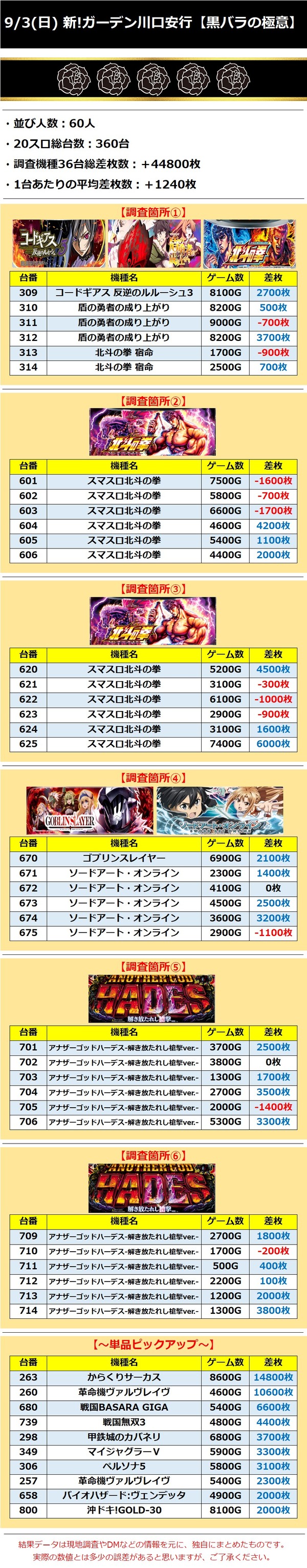 9.3 新!ガーデン川口安行