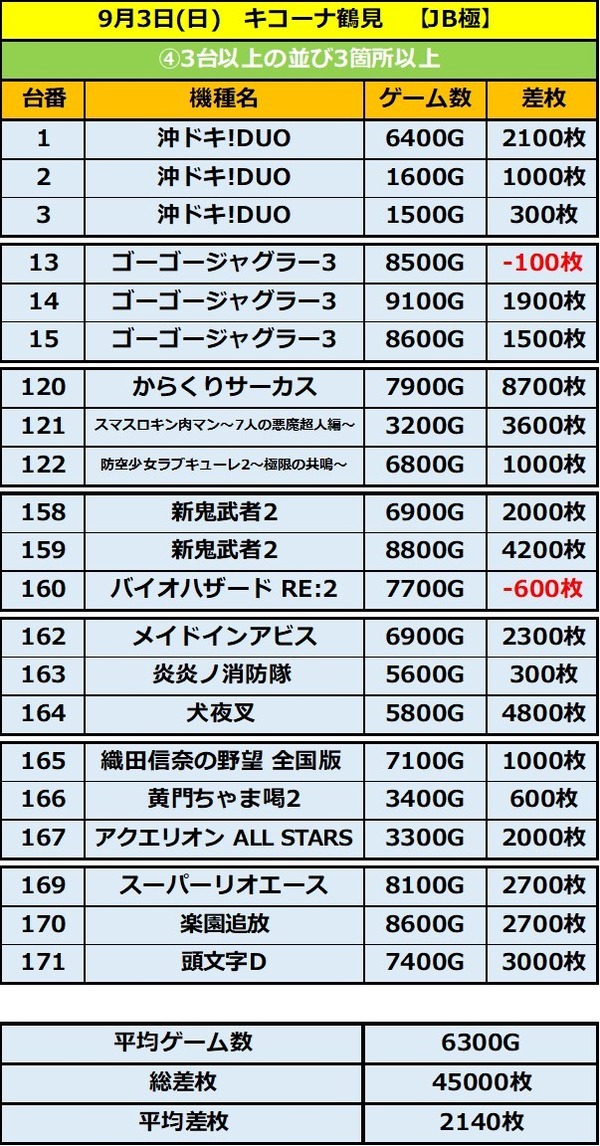9.3 キコーナ鶴見4