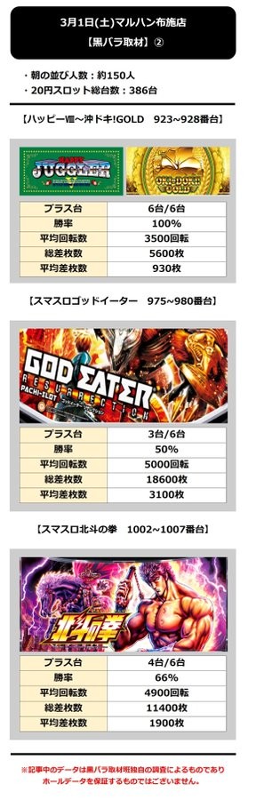 3.1 マルハン布施2