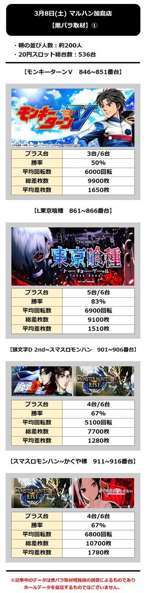 3.8 マルハン加島1