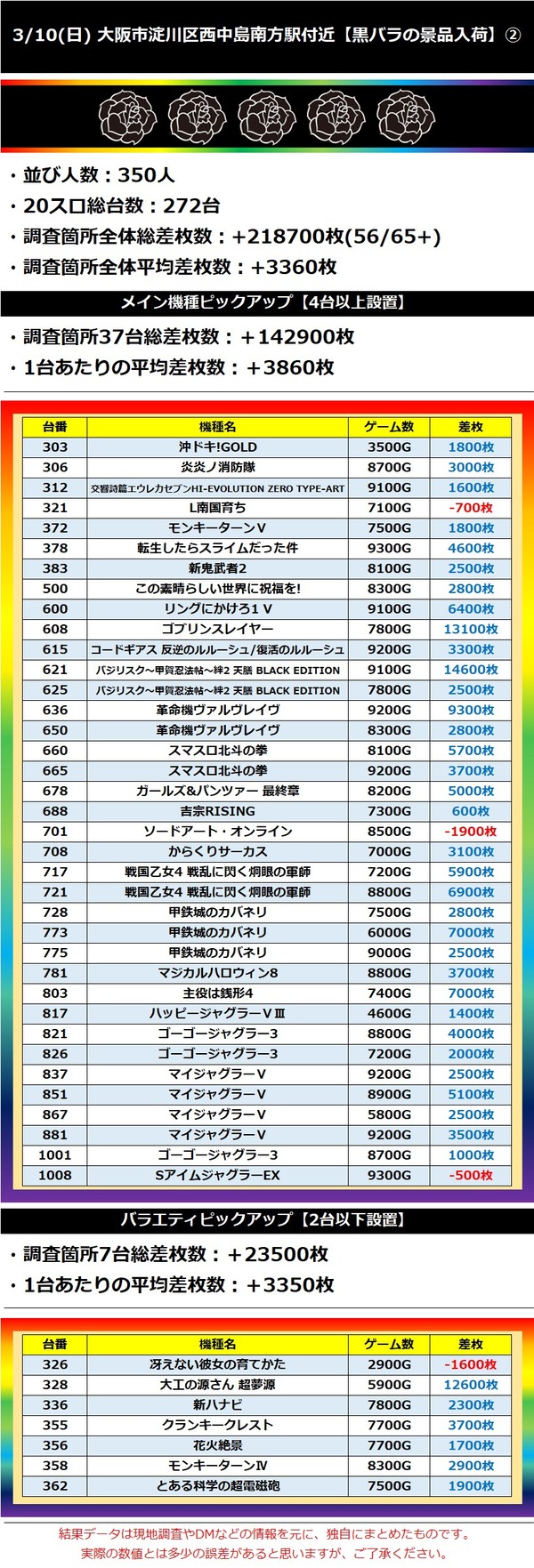 3.10 大阪市淀川区西中島南方駅付近2