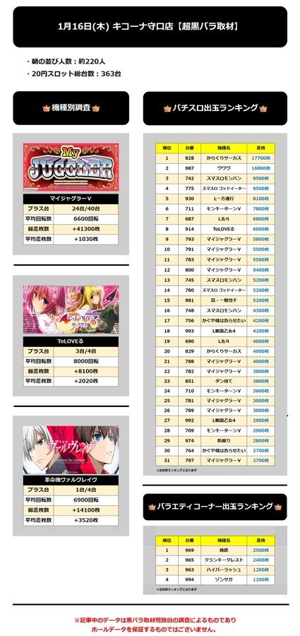 1.16 キコーナ守口