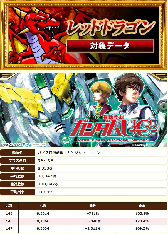 4.6 キングコング西宮1