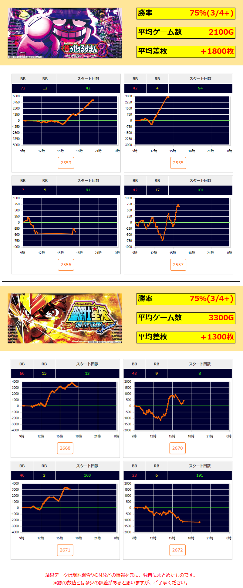 4 キングオブキングス高槻 3 28 日 Jb広告 関西ジャンバリ調査隊 4 キングオブキングス高槻 3 28 日 Jb広告 関西ジャンバリ調査隊