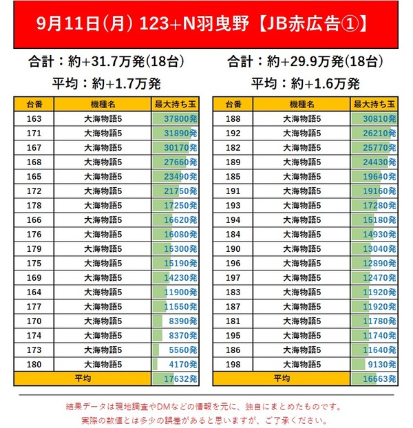 9.11 123+N羽曳野1