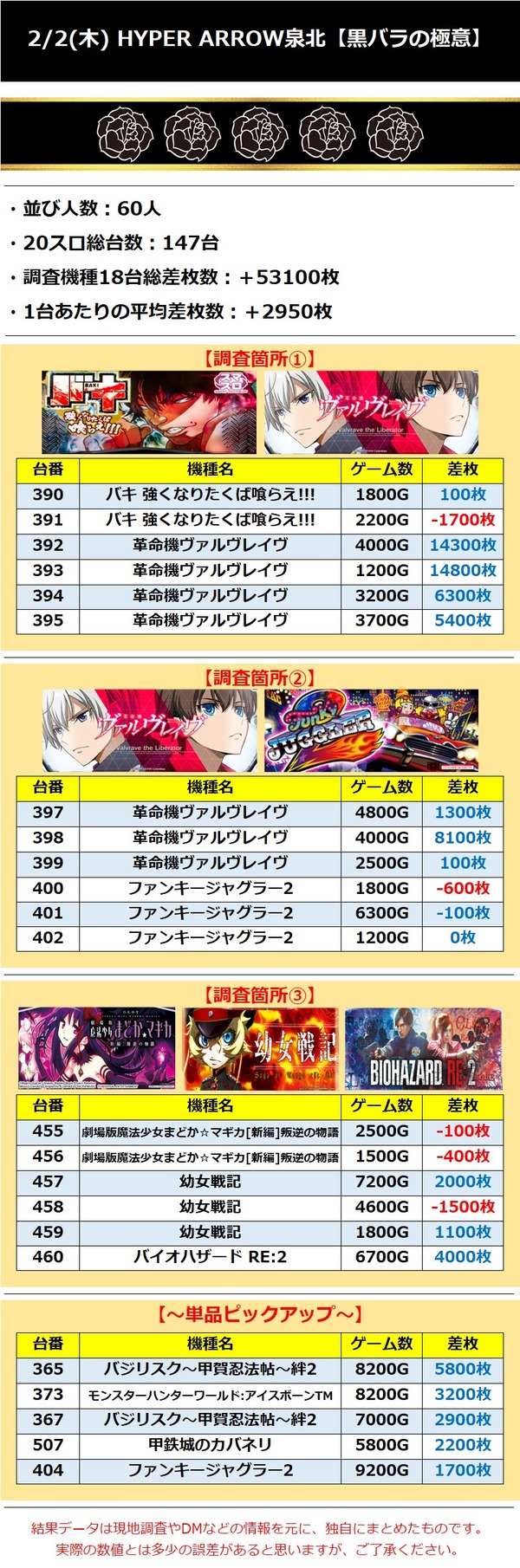 2.2 ハイパーアロー泉北