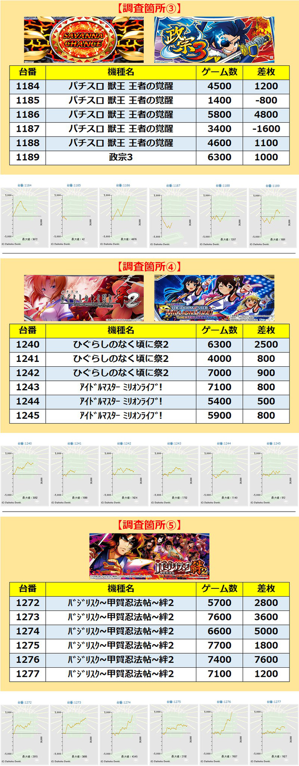 0417キコーナ加古川2