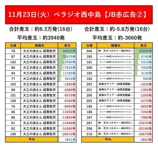 11.23西中2