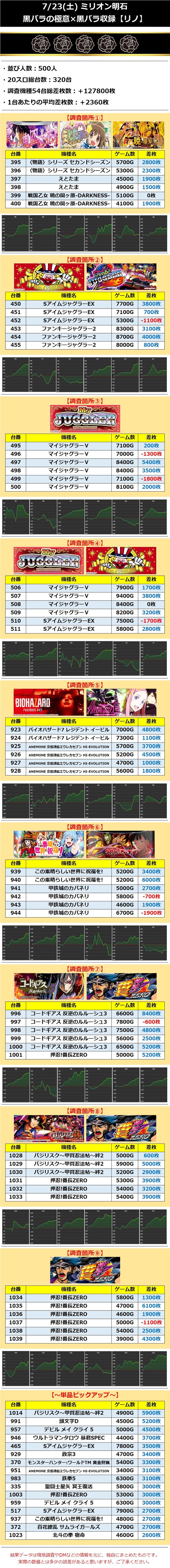 7.23 ミリオン明石
