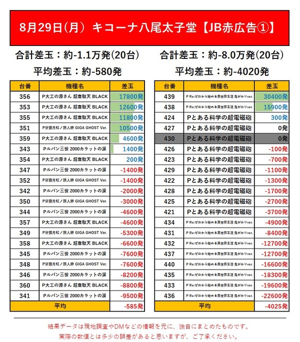 8.29 キコーナ八尾太子堂1