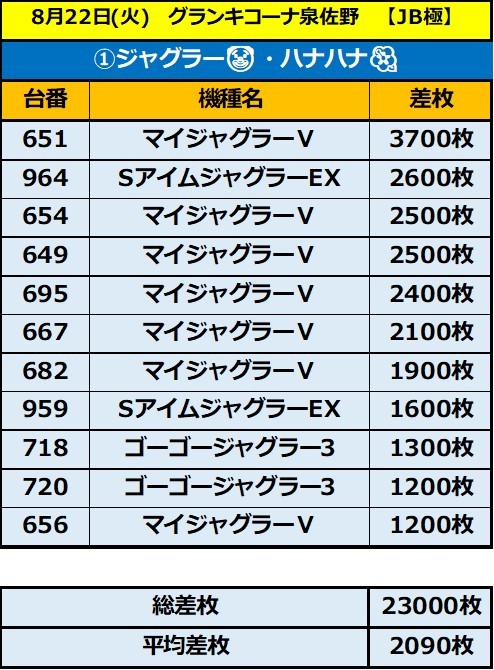 8.22 グランキコーナ泉佐野1