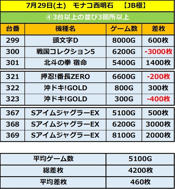 7.29 モナコ西明石4