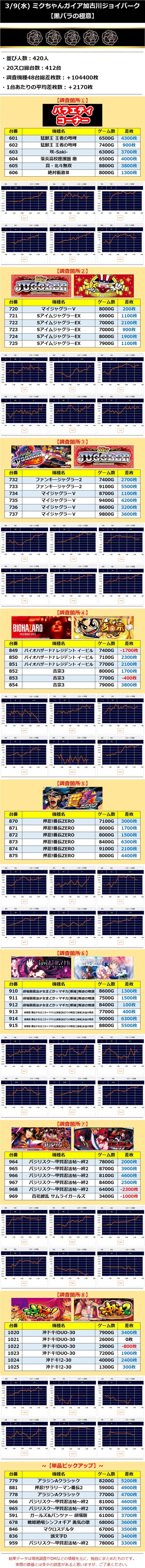 3.9ミクちゃんガイア加古川ジョイパーク