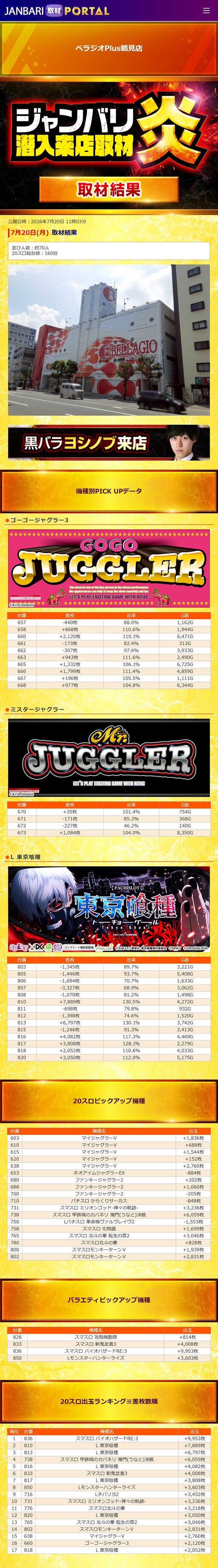 7.20 ベラジオPlus鶴見