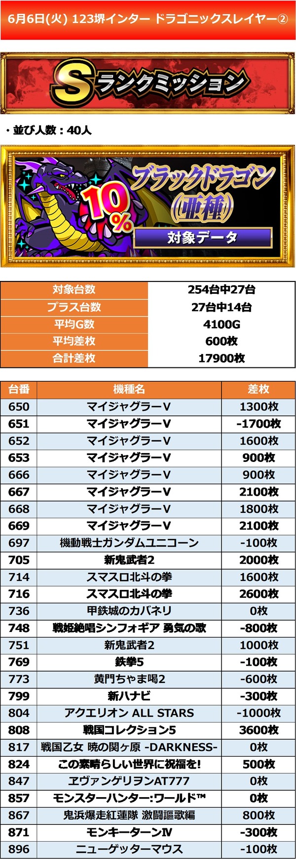 6.6 123堺インター2