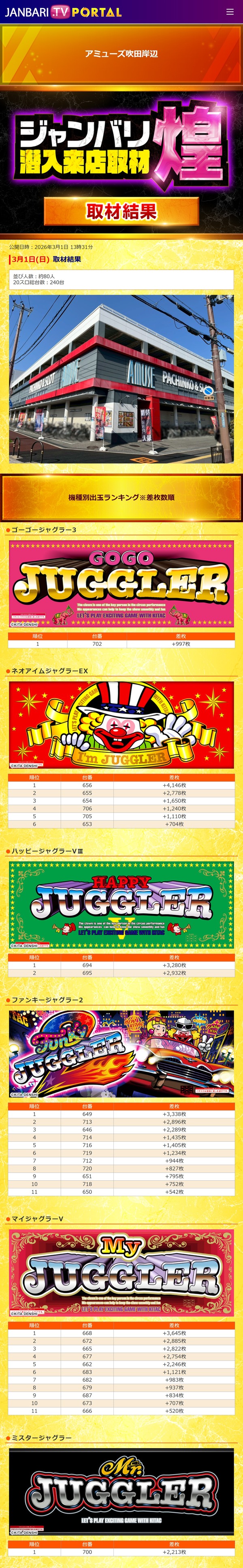 3.1 アミューズ吹田岸辺