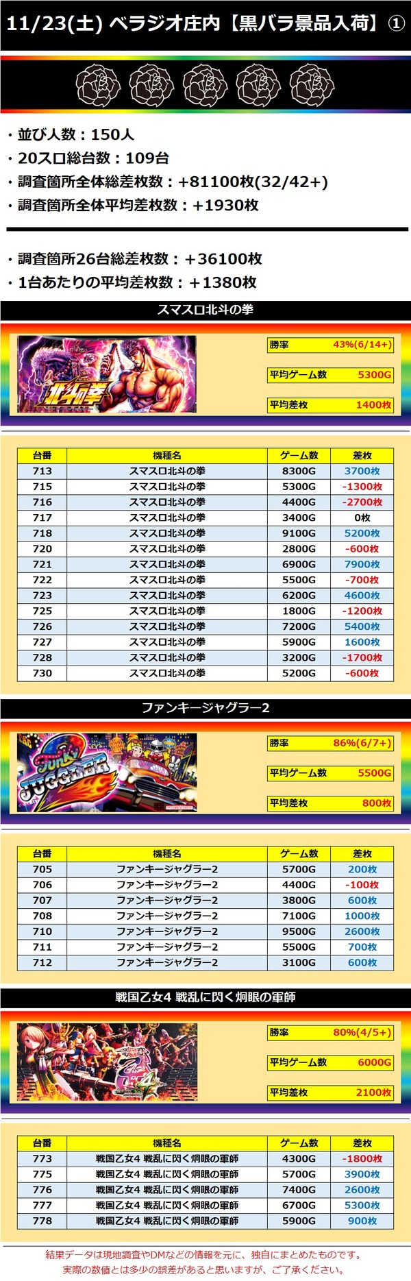11.23 ベラジオ庄内1