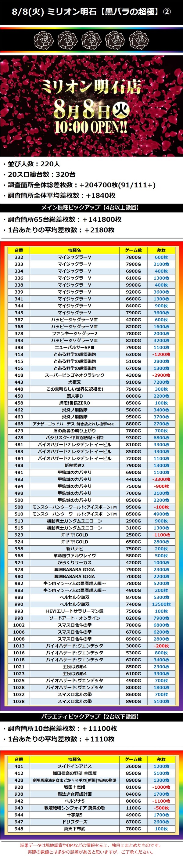 8.8 ミリオン明石2