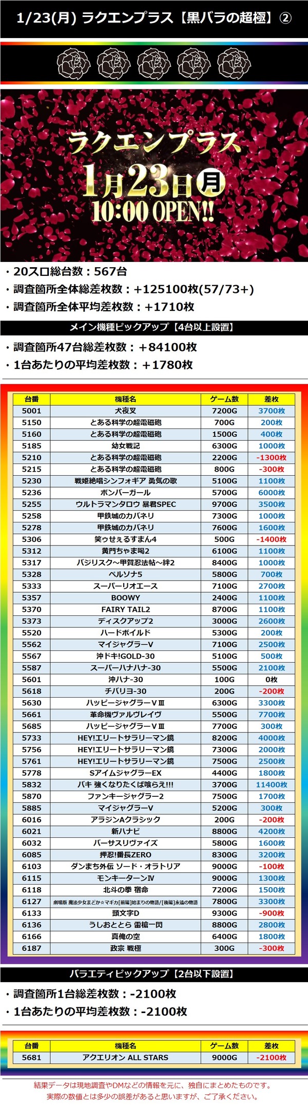 1.23 ラクプラ2