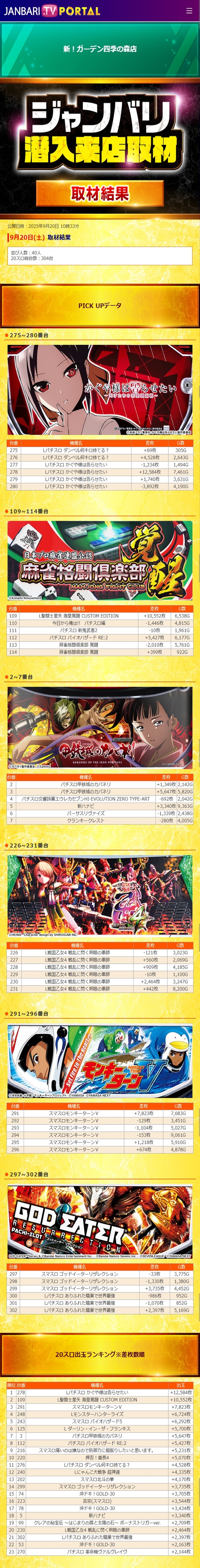 9.20 ガーデン四季の森
