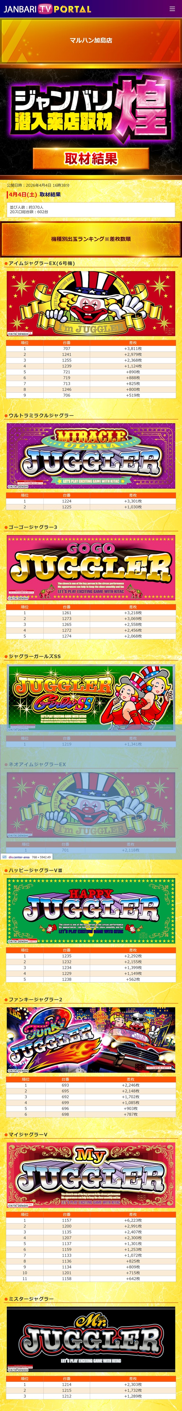 4.4 マルハン加島