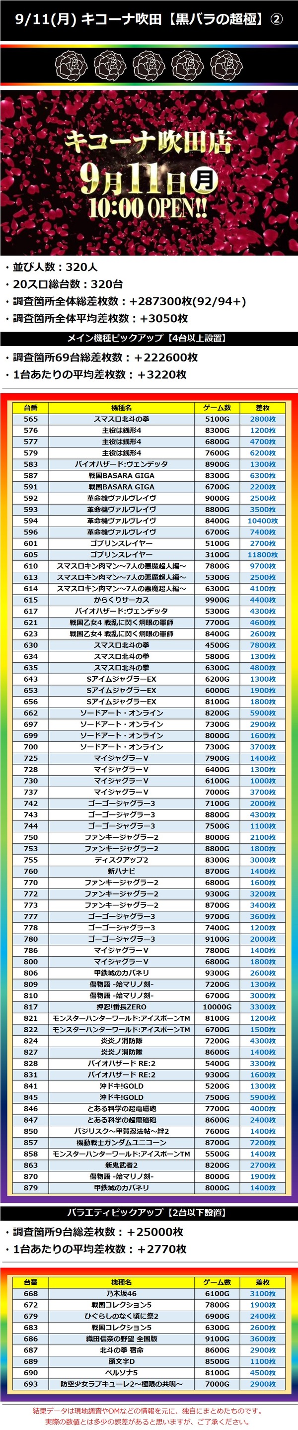 9.11 キコーナ吹田2