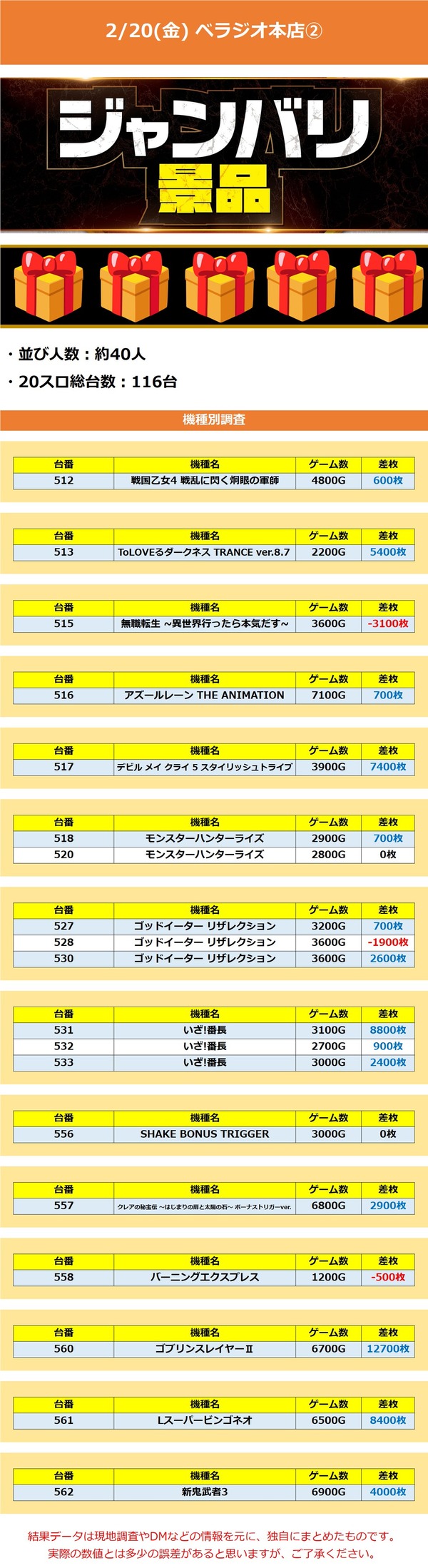 2.20 ベラジオ本店2